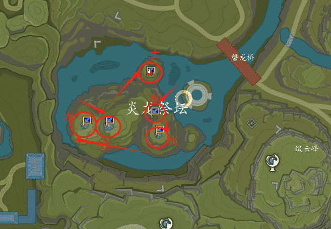 東路任務(wù)攻略 世界·炎龍祭壇